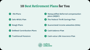 How to Find the Best Retirement Plans