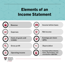How to Interpret and Profit from Financial Statements